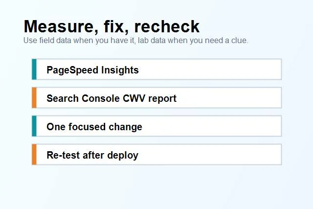 Core Web Vitals measurement loop with PageSpeed and Search Console