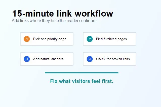 Internal linking workflow for choosing pages and adding links