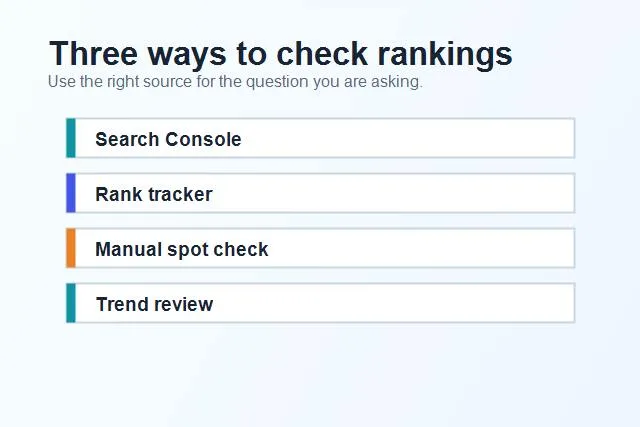 Ways to check website ranking with Search Console rank tracker and manual spot checks