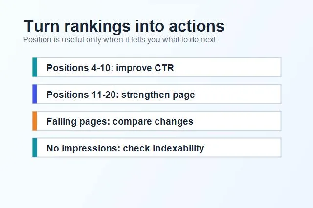 Website ranking actions for positions CTR and falling pages