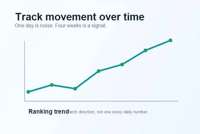 Website ranking trend chart showing movement over time