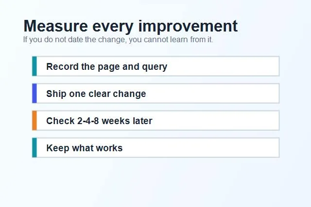 SEO improvement measurement loop with page query and follow up checks