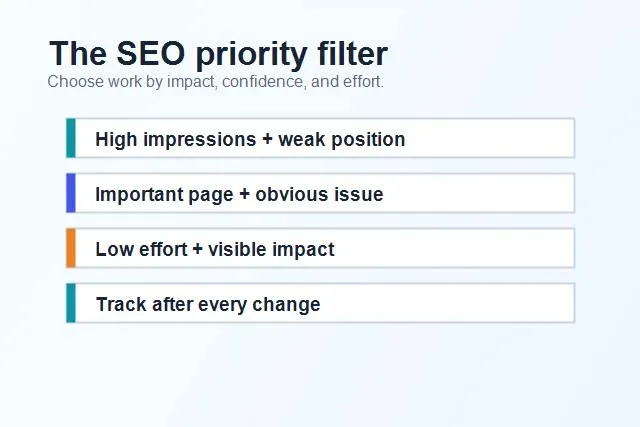 SEO priority filter for choosing high impact fixes