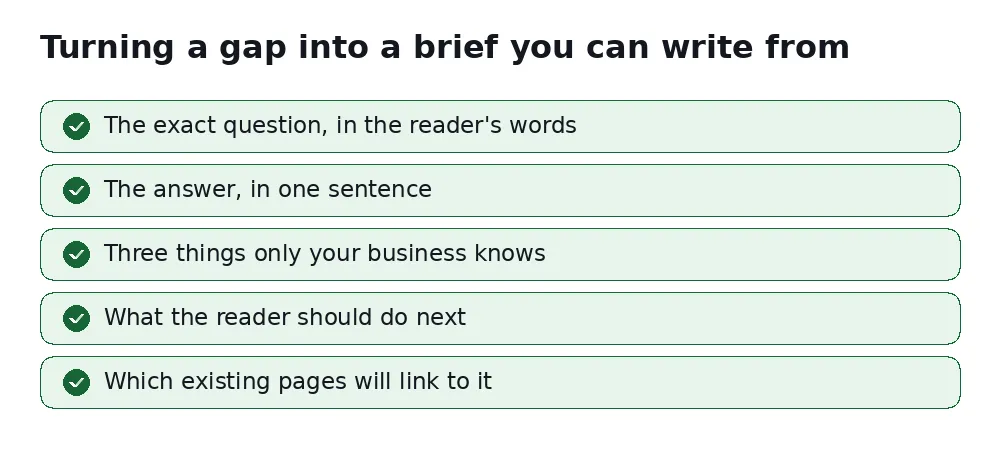 checklist for turning a content gap into a writing brief