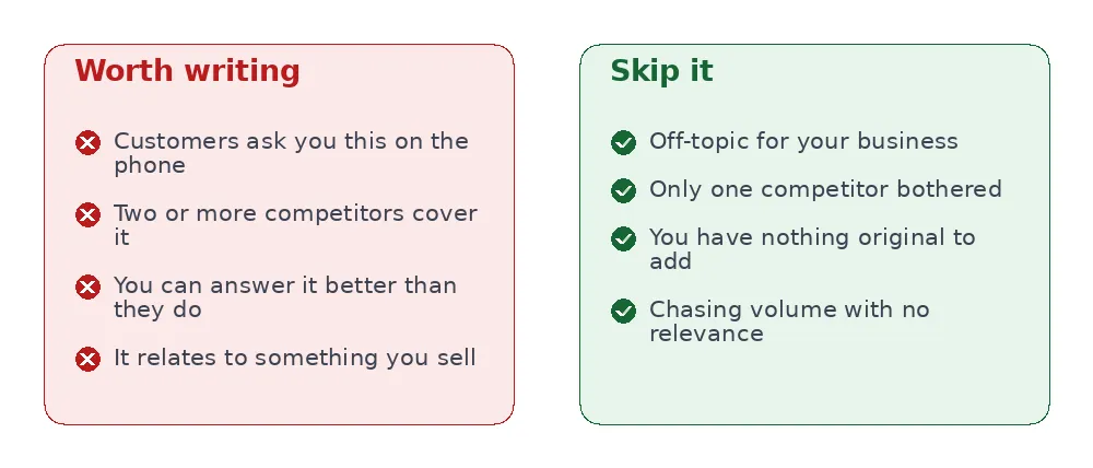 comparison of content gaps worth writing versus ones to skip