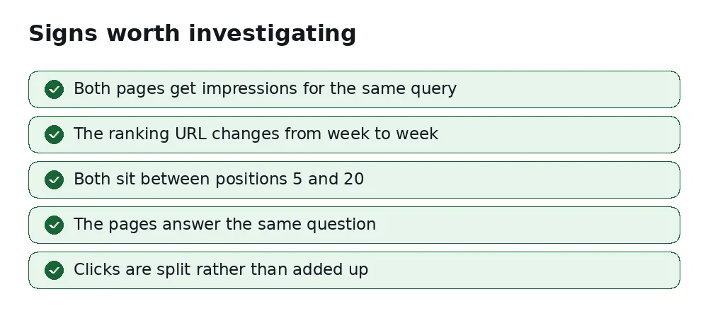 checklist of signals that indicate real keyword cannibalization