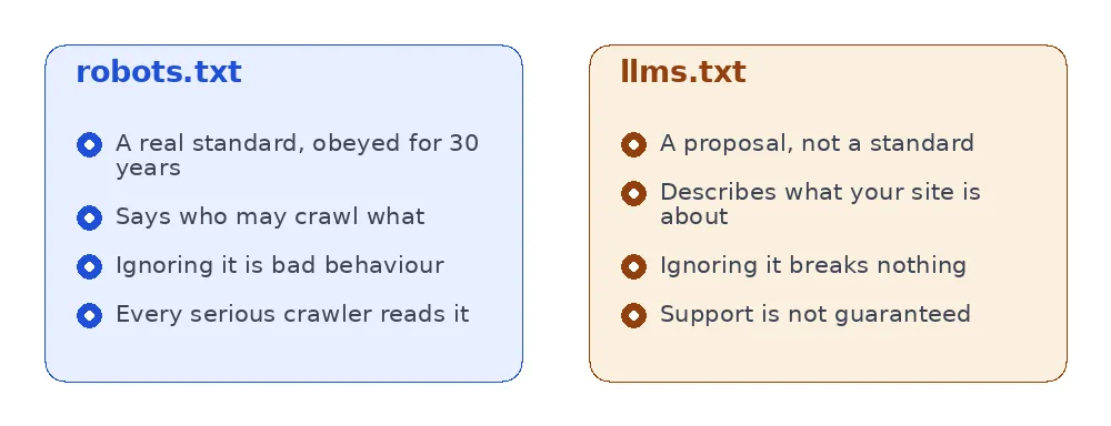 comparison between robots.txt as an established standard and llms.txt as a proposal