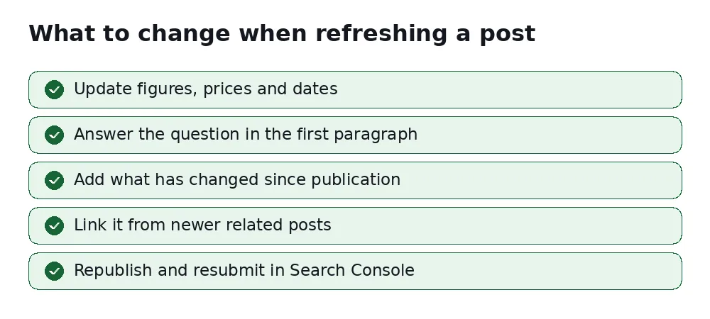 checklist for refreshing a decaying blog post