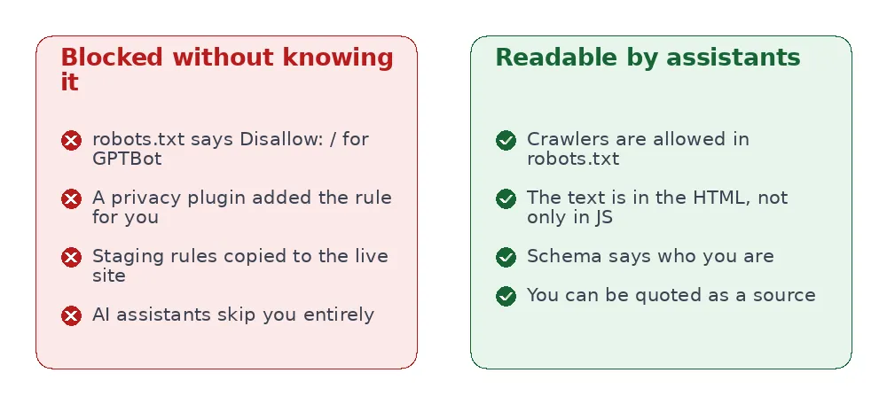 comparison of a site accidentally blocking AI crawlers versus one that is readable by AI assistants